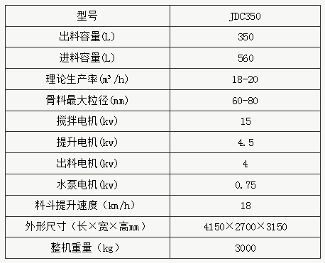 JDC350型混凝土攪拌機(jī)參數(shù)