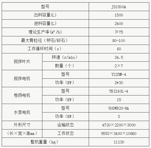 JS1500A型混凝土攪拌機(jī)參數(shù)