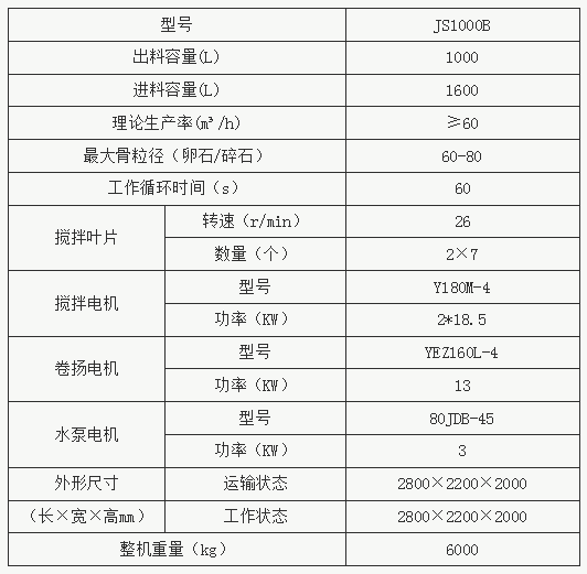 JS1000B型混凝土攪拌機(jī)參數(shù)